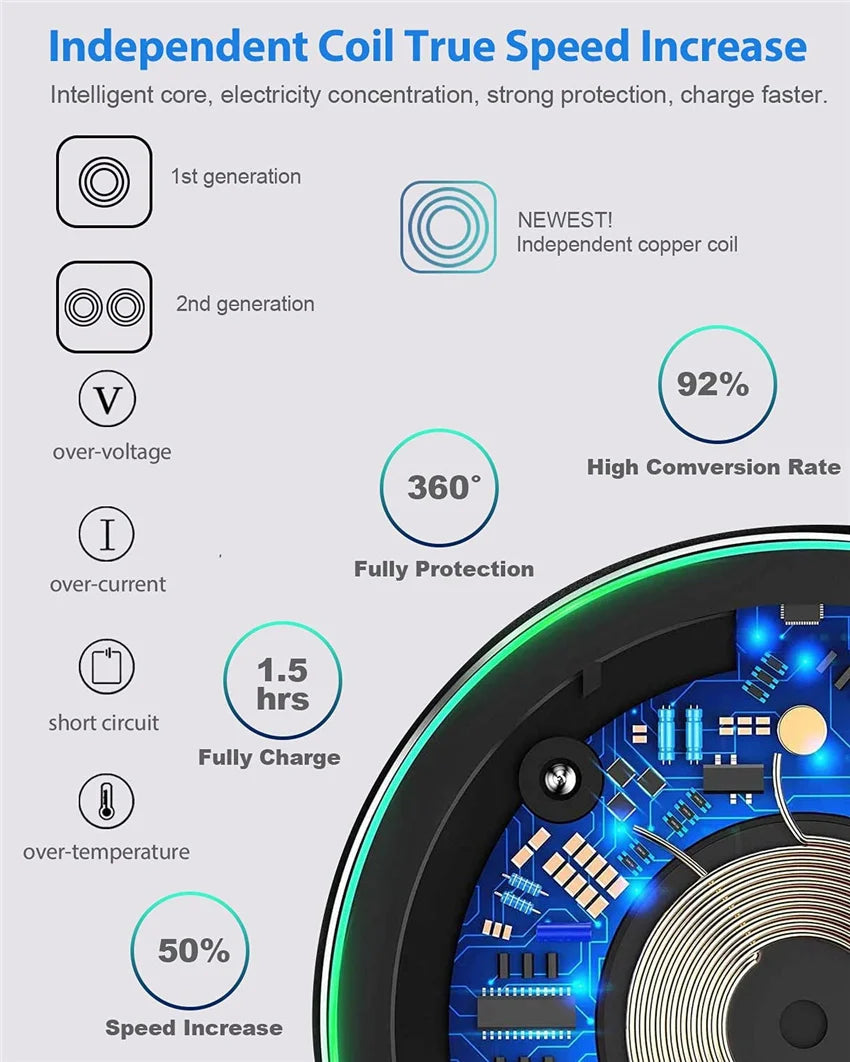 60W Fast Wireless Charger Pad for iPhone 14 13 16 15 Pro Max Samsung Galaxy S22 S21 S23 S10 S9 Xiaomi Wireless Charging Station