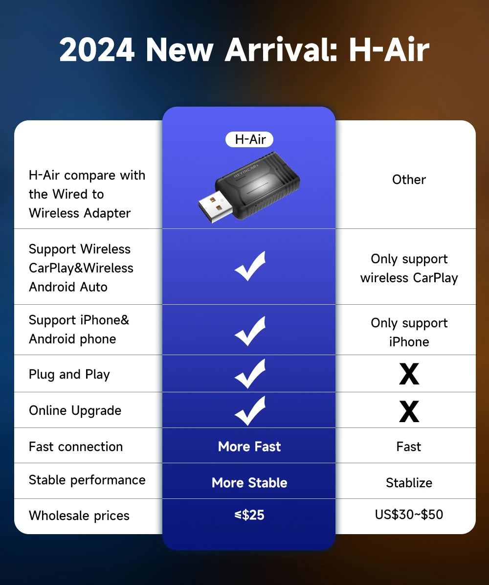 2024 HEYINCAR 2in1 Wireless Android Auto Adapter  Carplay Smart Dongle Plug and Play For  Kia Volvo Audi MG Opel VW Hyundai Jeep