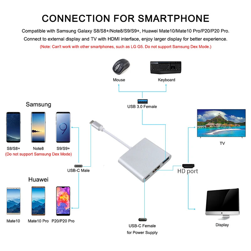 3 in 1 TYPE C HUB USB C to HDMI Splitter HUB Type-c to HDMI-compatible USB3.0 Docking Station For MacBook AirPro Samsung