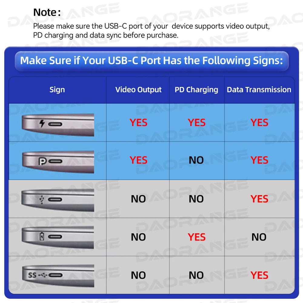 11 in 1 USB C 3.0 Hub Type C Laptop Adapter to 4K HDMI-Compatible VGA RJ45 Lan Ethernet SD/TF Card 87W PD Dock Station Splitter